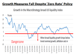 Impact of Zero Rate Policy