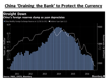 Draining China's Foreign Reserves