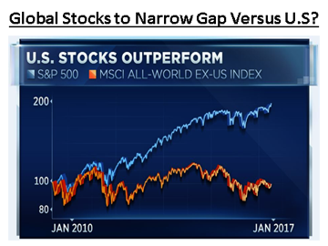 Will Global Stocks Start to Catch Up?