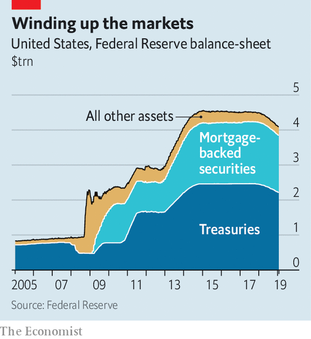 US, Federal Reserve balance sheet | Jan 2019