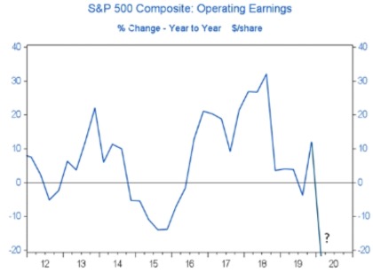 S&P Operating Earnings