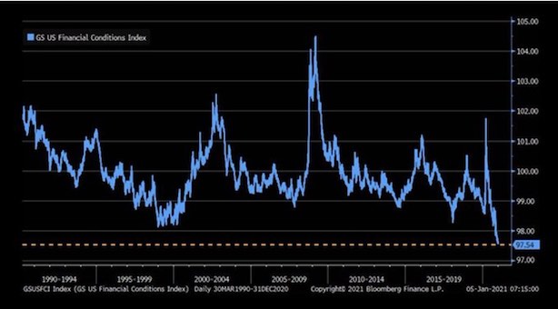 US Financial Conditions Index