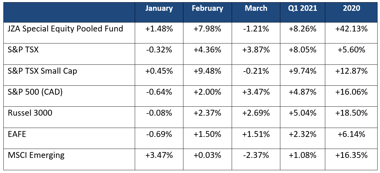 Special Equity Commentary 