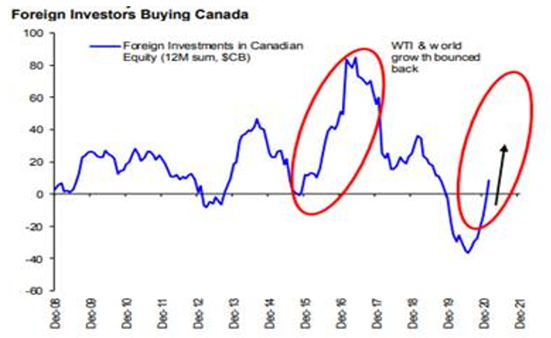 Foreign Investors_Canada
