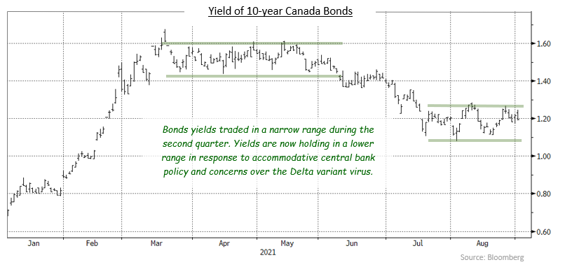 10yr_Canadabonds
