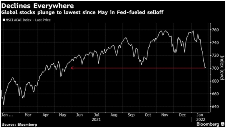 Investors Start to Understand the Meaning of the Fed’s ‘Dual Mandate ...