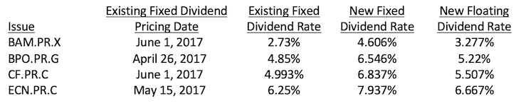 New higher dividend rates for preferred shares